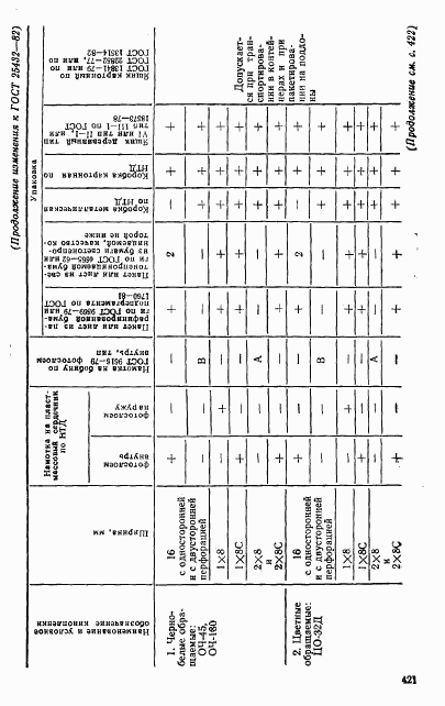 ГОСТ 25432-82, страница 8