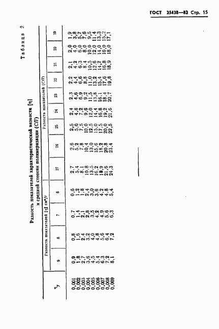 ГОСТ 25438-82, страница 17