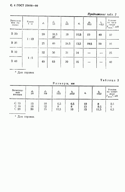 ГОСТ 25444-90, страница 5