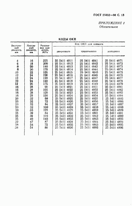 ГОСТ 25452-90, страница 14