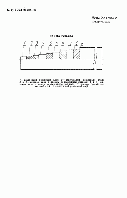 ГОСТ 25452-90, страница 15