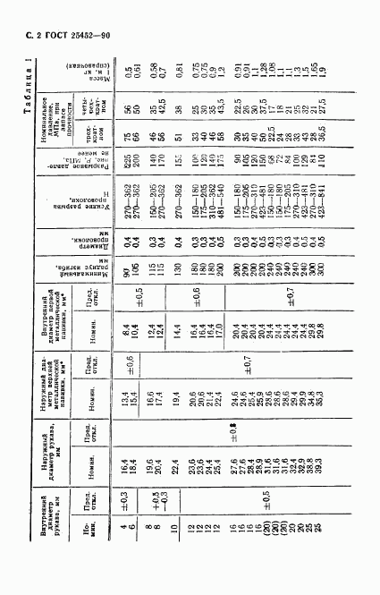 ГОСТ 25452-90, страница 3