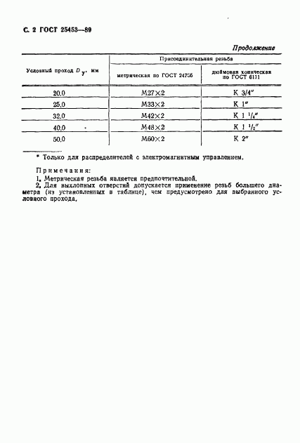 ГОСТ 25453-89, страница 3