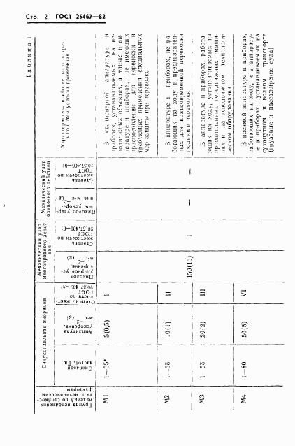 ГОСТ 25467-82, страница 3