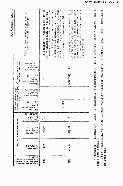 ГОСТ 25467-82, страница 4