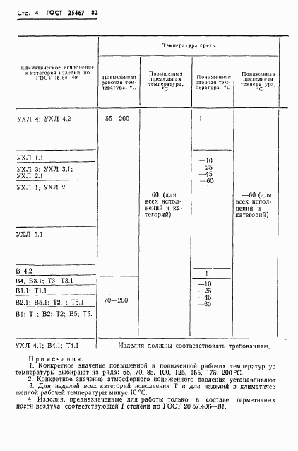 ГОСТ 25467-82, страница 5