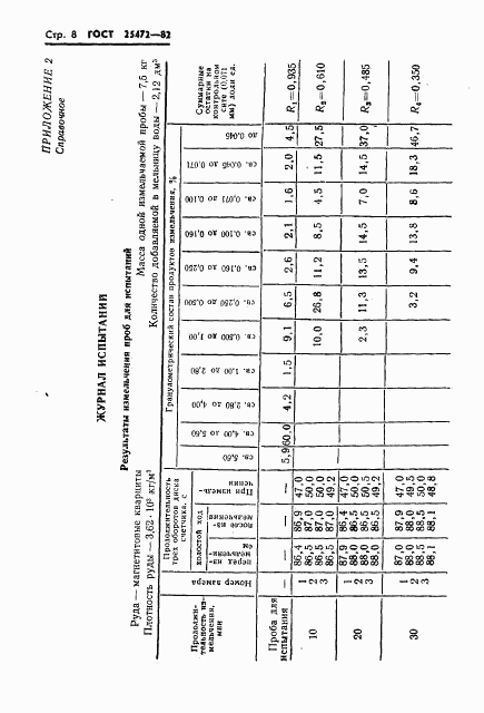 ГОСТ 25472-82, страница 10