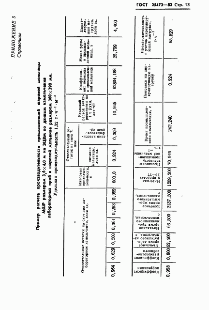 ГОСТ 25472-82, страница 15