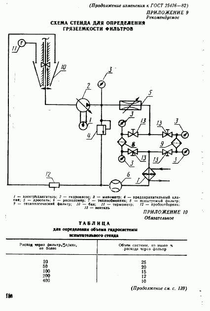 ГОСТ 25476-82, страница 16