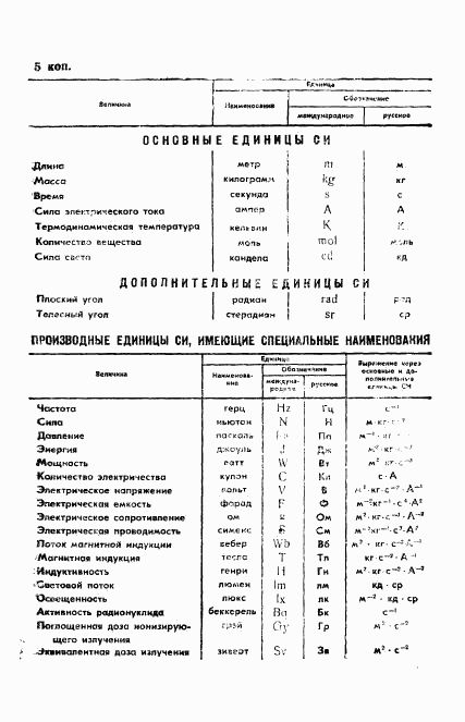 ГОСТ 255-90, страница 7