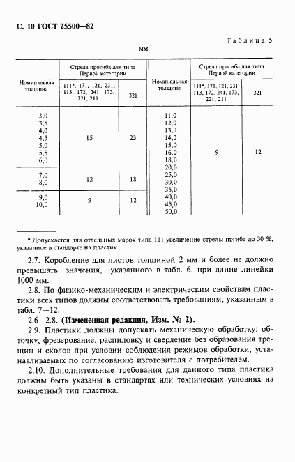 ГОСТ 25500-82, страница 11