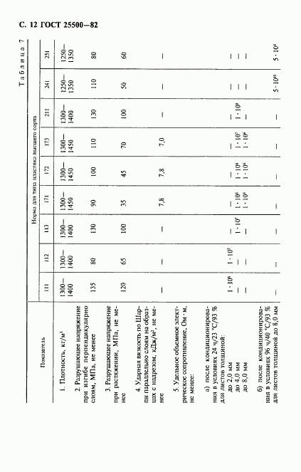 ГОСТ 25500-82, страница 13