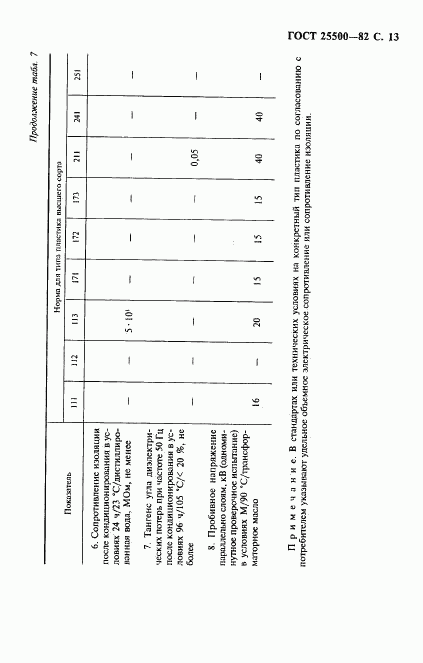 ГОСТ 25500-82, страница 14