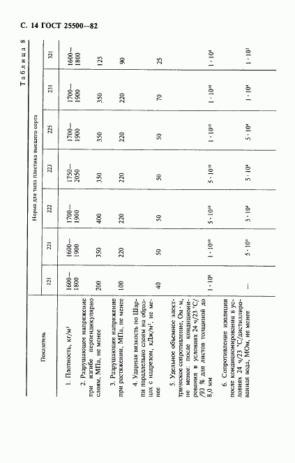 ГОСТ 25500-82, страница 15