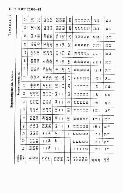 ГОСТ 25500-82, страница 19