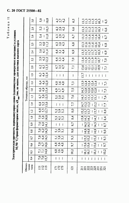 ГОСТ 25500-82, страница 21