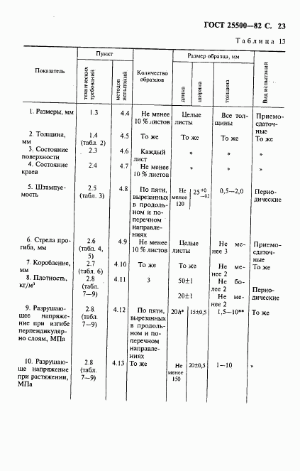 ГОСТ 25500-82, страница 24