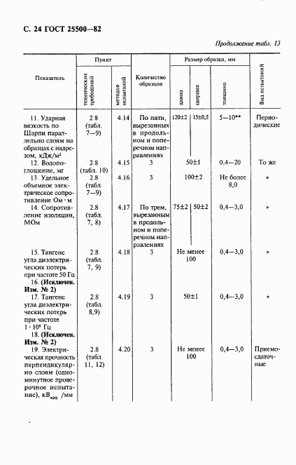 ГОСТ 25500-82, страница 25