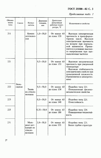 ГОСТ 25500-82, страница 4