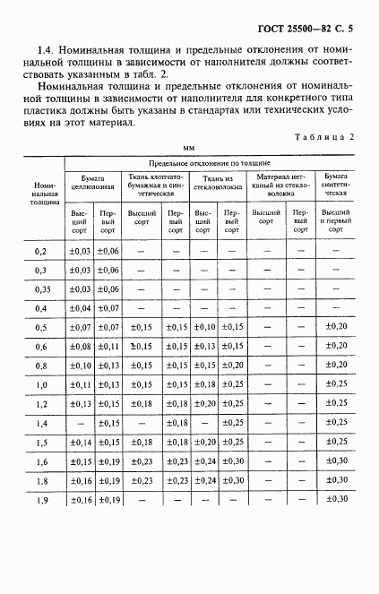 ГОСТ 25500-82, страница 6