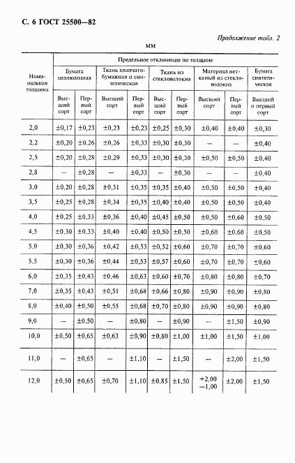 ГОСТ 25500-82, страница 7