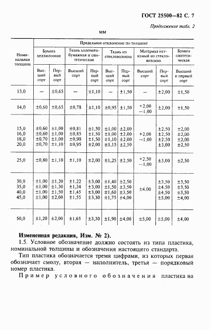 ГОСТ 25500-82, страница 8