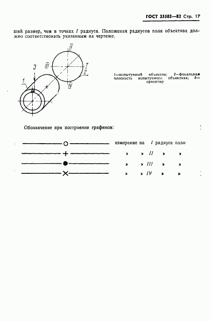 ГОСТ 25502-82, страница 18