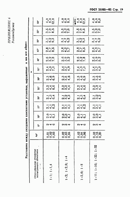 ГОСТ 25502-82, страница 20