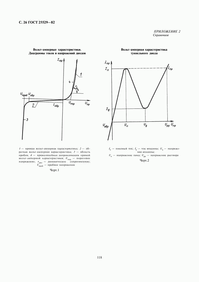 ГОСТ 25529-82, страница 26