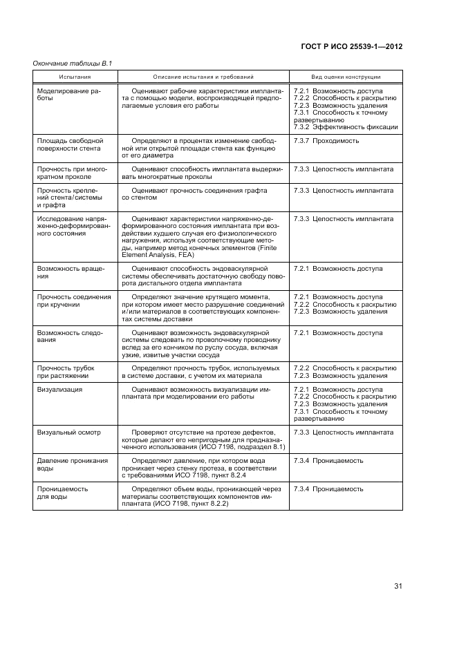 ГОСТ Р ИСО 25539-1-2012, страница 35