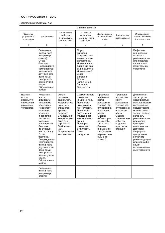 ГОСТ Р ИСО 25539-1-2012, страница 26