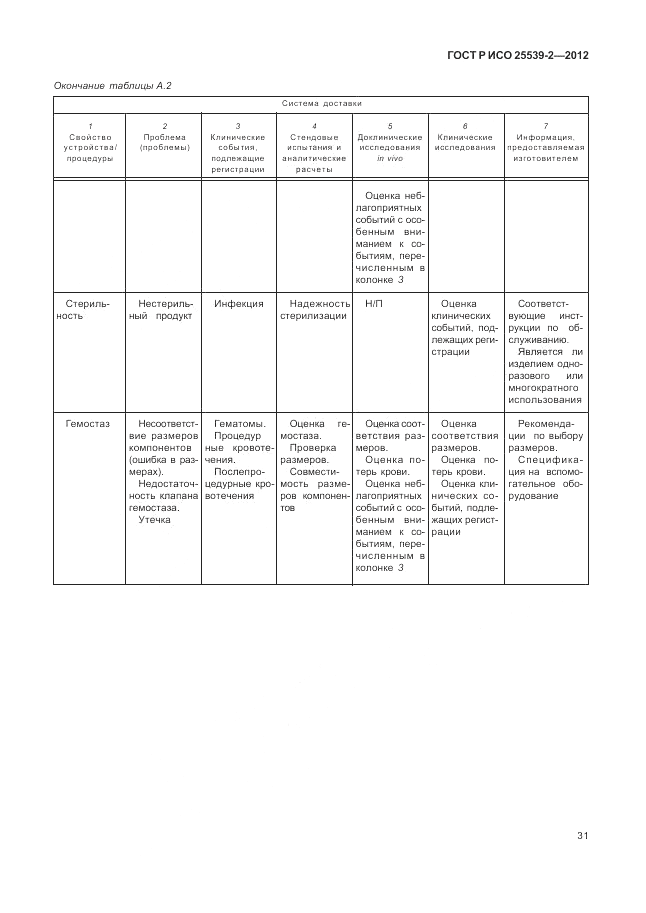 ГОСТ Р ИСО 25539-2-2012, страница 35