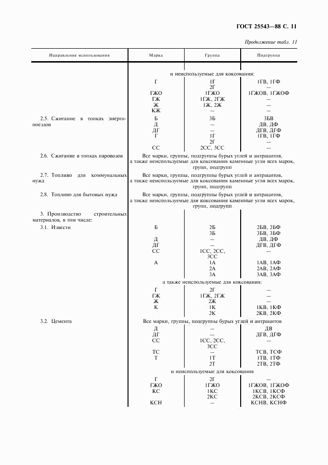 ГОСТ 25543-88, страница 12