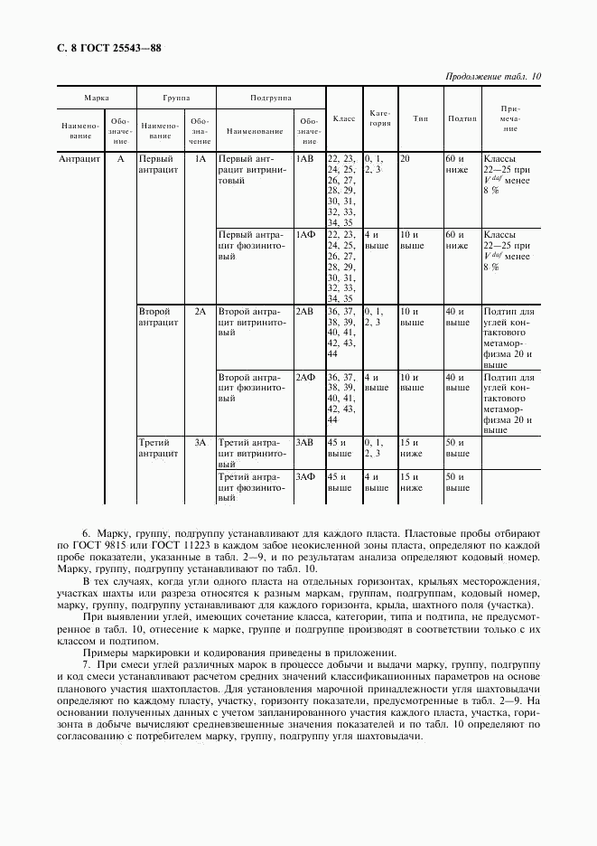 ГОСТ 25543-88, страница 9
