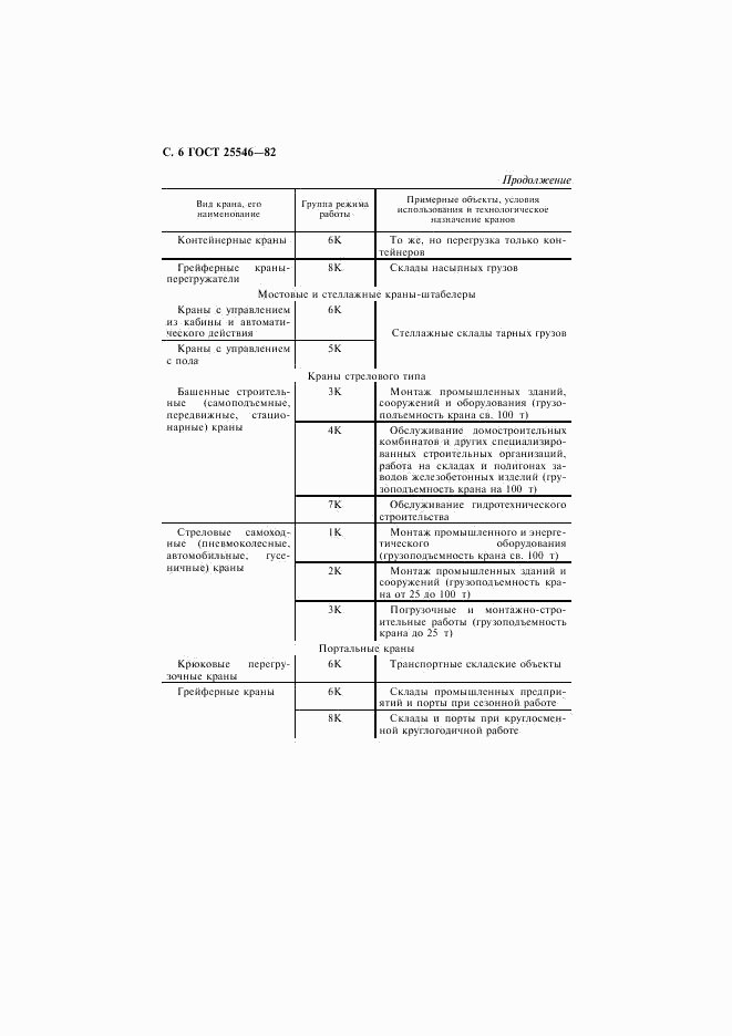 ГОСТ 25546-82, страница 7