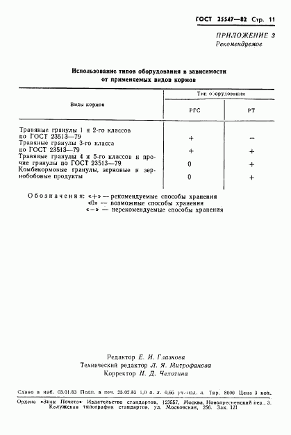 ГОСТ 25547-82, страница 14