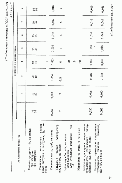 ГОСТ 25547-82, страница 17