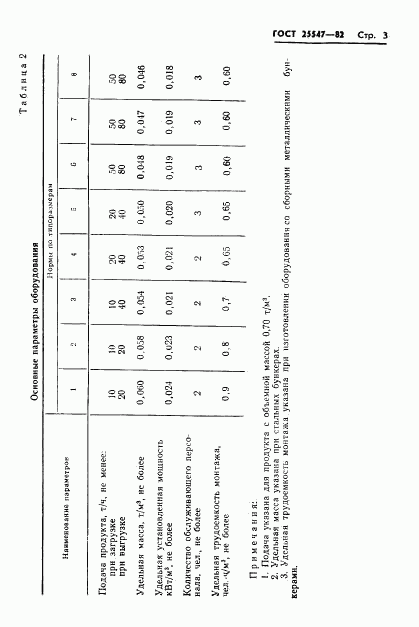 ГОСТ 25547-82, страница 6
