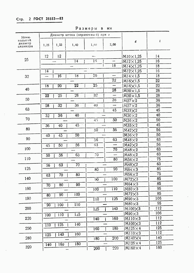 ГОСТ 25553-82, страница 4