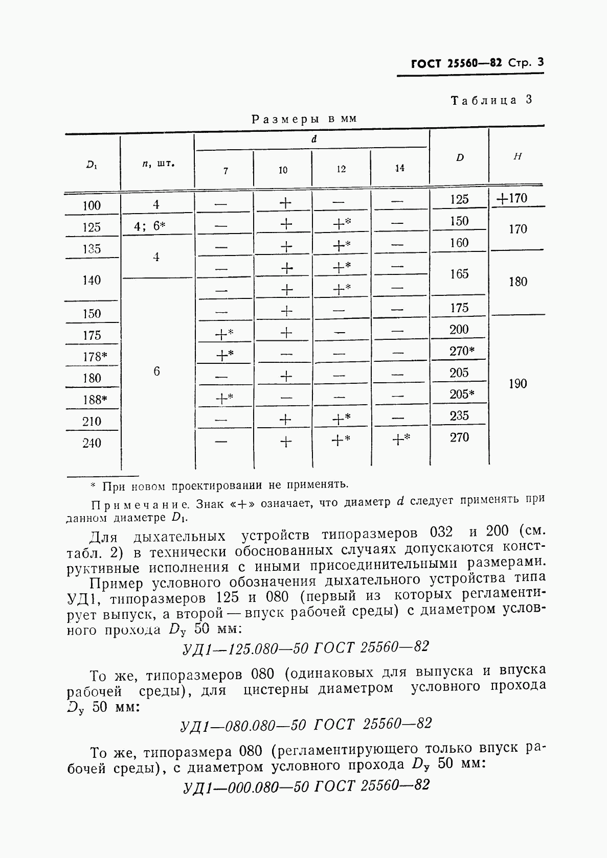 ГОСТ 25560-82, страница 5