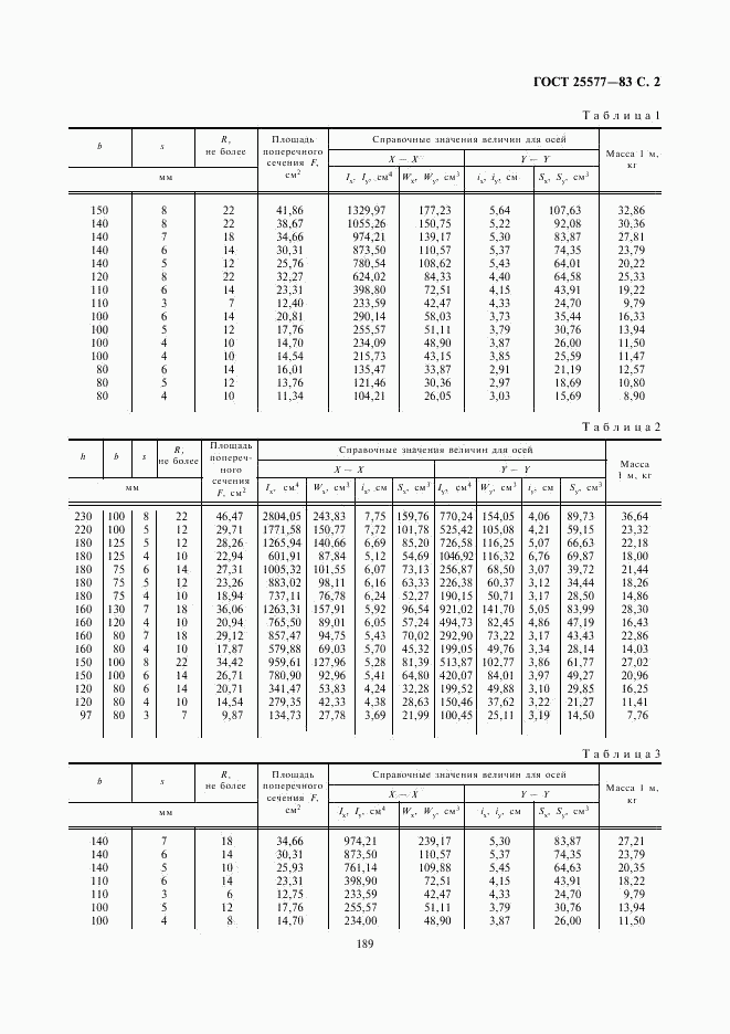 ГОСТ 25577-83, страница 2