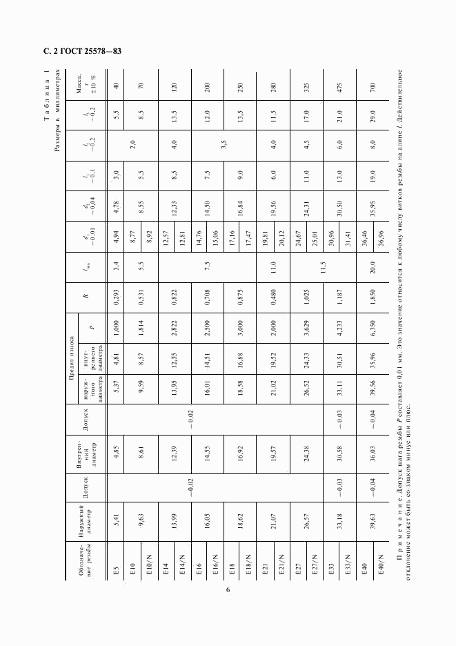 ГОСТ 25578-83, страница 2
