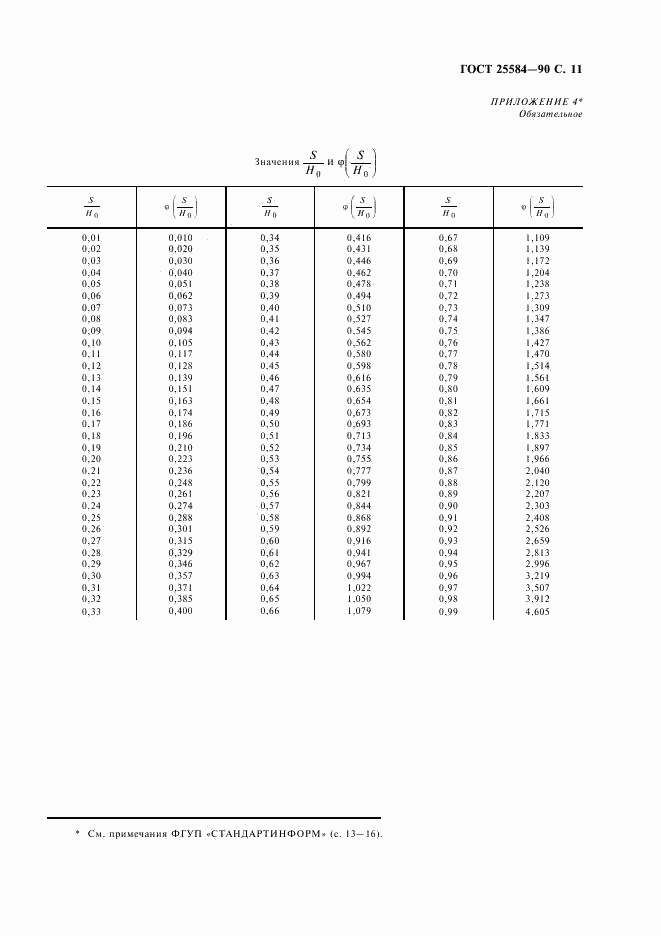 ГОСТ 25584-90, страница 12