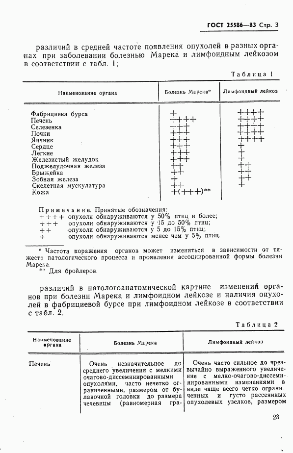 ГОСТ 25586-83, страница 3