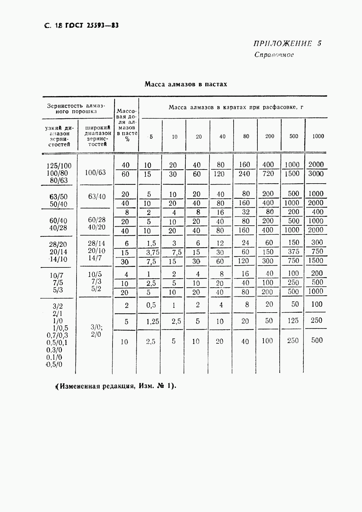 ГОСТ 25593-83, страница 19