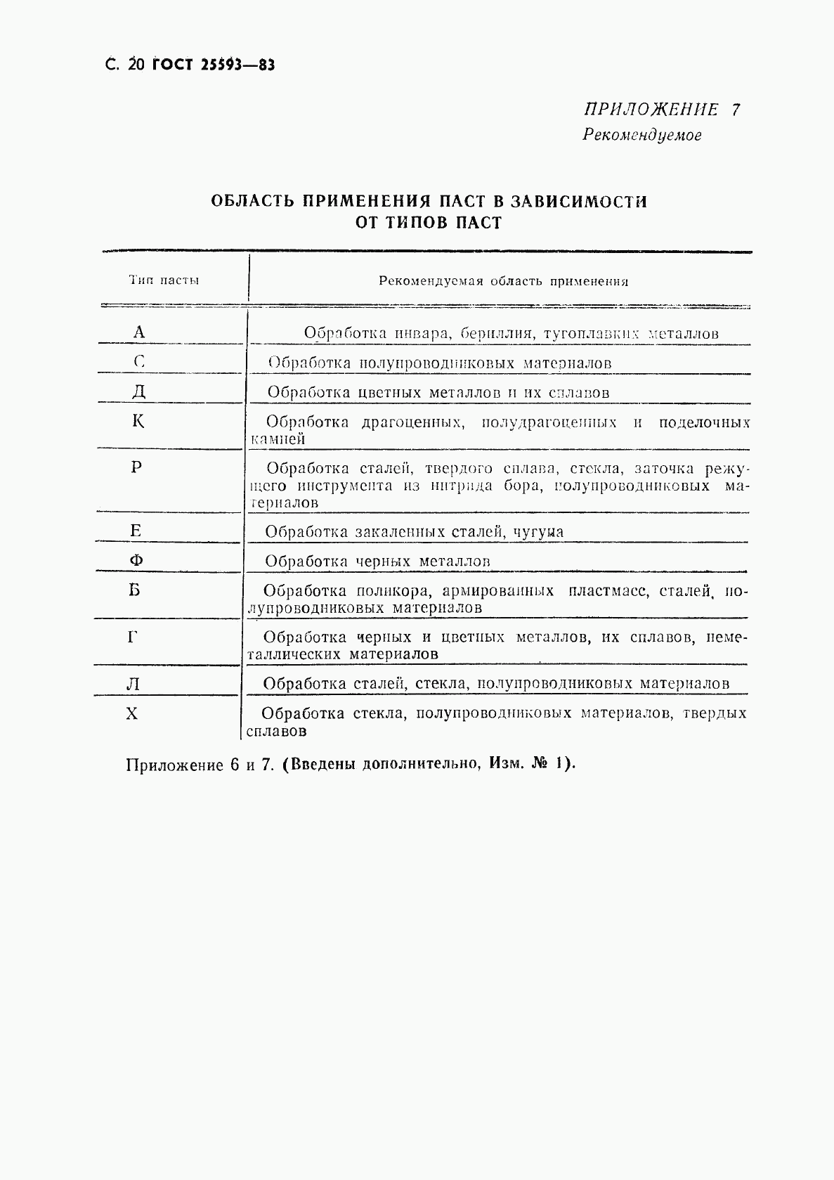 ГОСТ 25593-83, страница 21