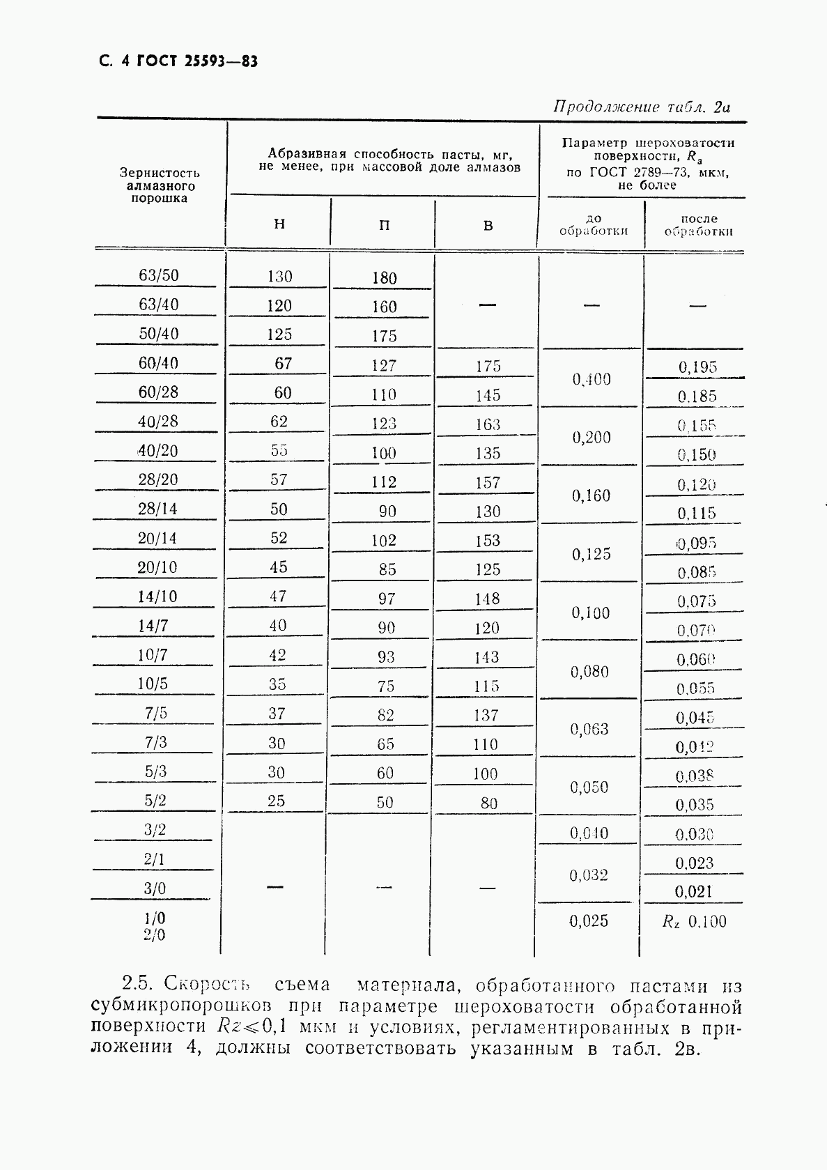 ГОСТ 25593-83, страница 5