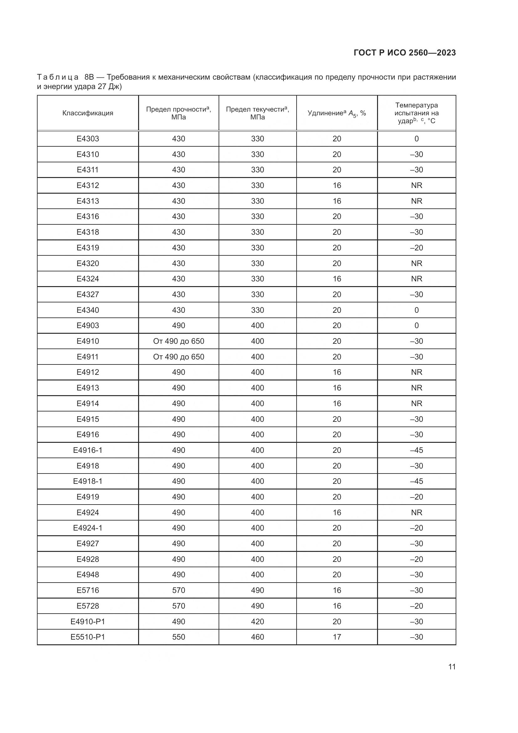 ГОСТ Р ИСО 2560-2023, страница 15