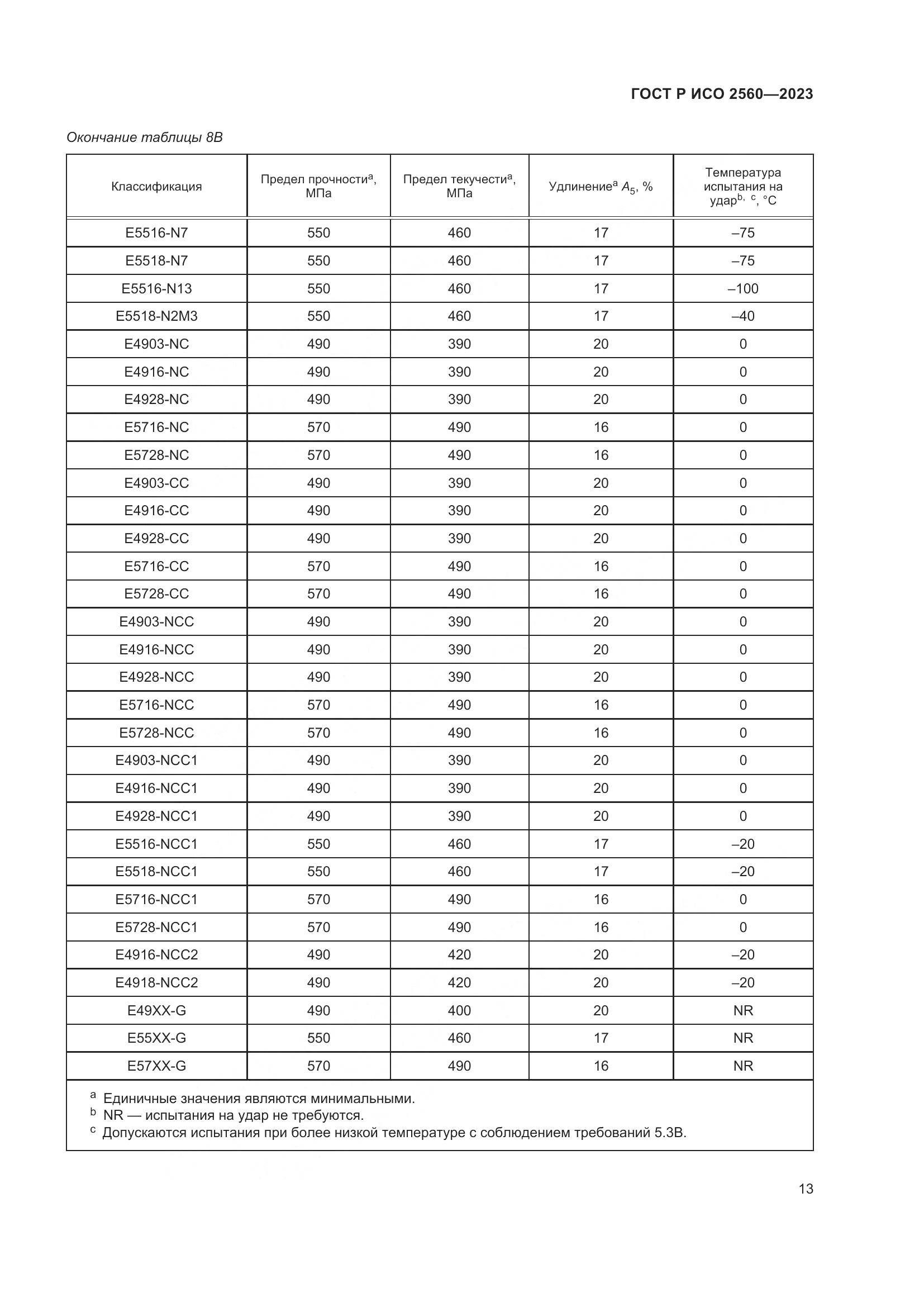 ГОСТ Р ИСО 2560-2023, страница 17