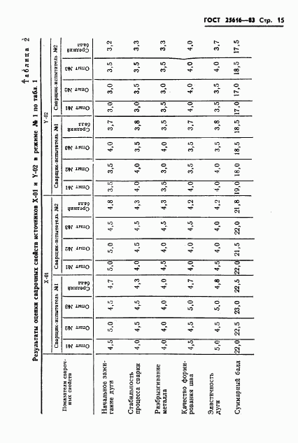 ГОСТ 25616-83, страница 17